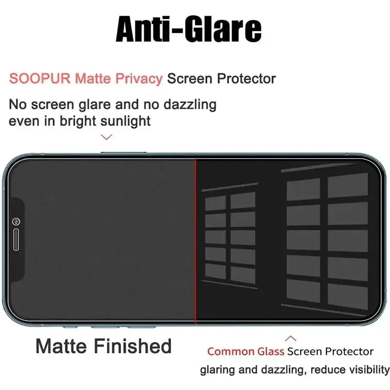 iPhone Anti-Spy Privacy Screen Protector (1–5 PCS)